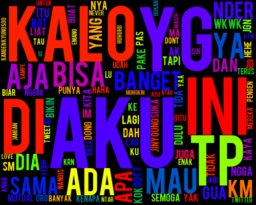 Tweet Cloud Bot tweet media