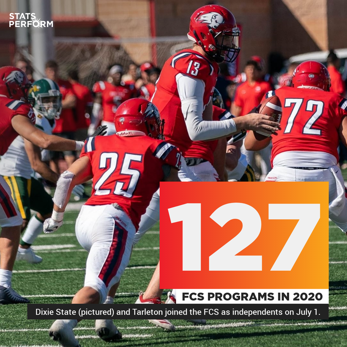 Opta FCS Football tweet media