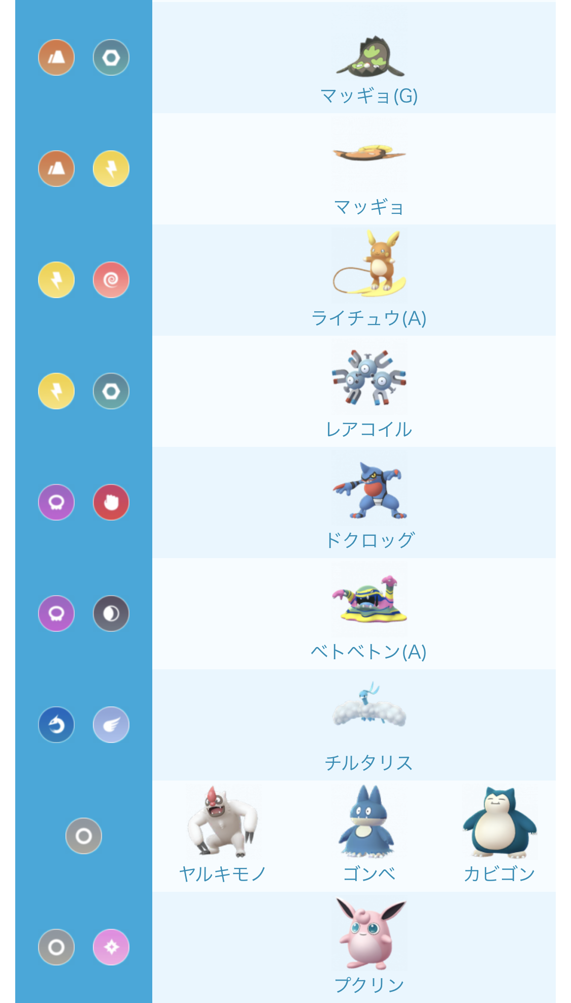 カネール タイプアイコンに注目して有利に立ち回ろう 相手の交代時はタイプアイコンに注目してそのポケモンが連想できると柔軟に対応しやすくなります スーパーで採用率の高いポケモンを中心に一覧記事にしました 基本的に左のアイコンだけ見て右の