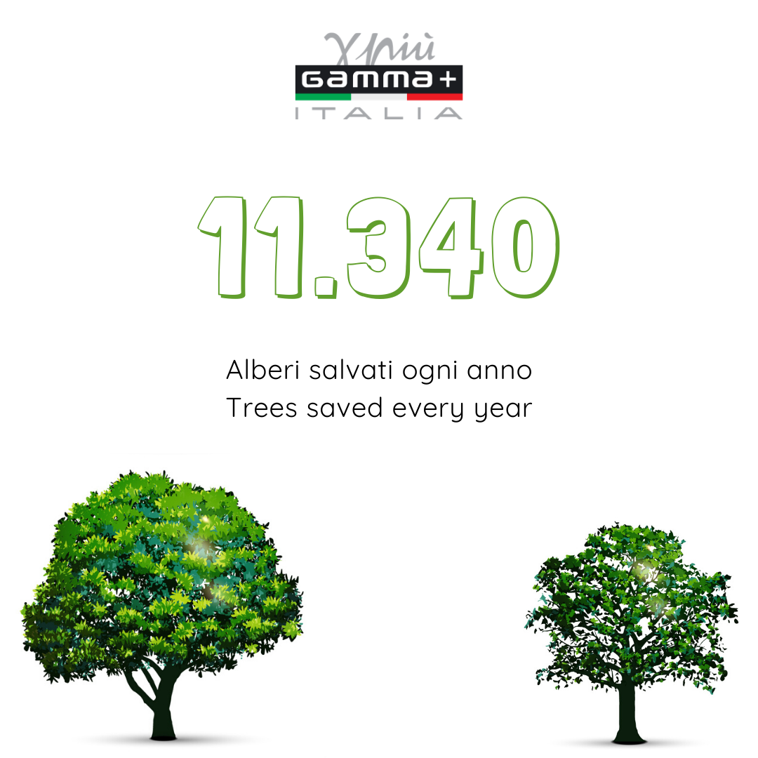 GammaPiuItalia's tweet photo. 💡Lo sapevi che....
Con il nostro sistema energetico a pannelli solari, salviamo ogni anno 11.340 alberi!!!🌳
#Gammapiu #Gammaplus #SaveThePlanet #SaveTrees https://t.co/FOQScyhYvL