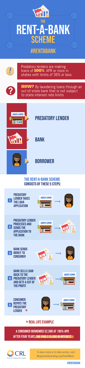 ConsumerFed's tweet photo. #Trump is scrambling to pass federal rules to help #LoanSharks. @BrianBrooksOCC just issued a proposal that will bless #RentABank schemes (loans of 100% APR and more). @USOCC should rescind this and focus on how to #StopTheDebtTrap and actually help people during #Covid19 crisis. https://t.co/pg5FGfWHKF