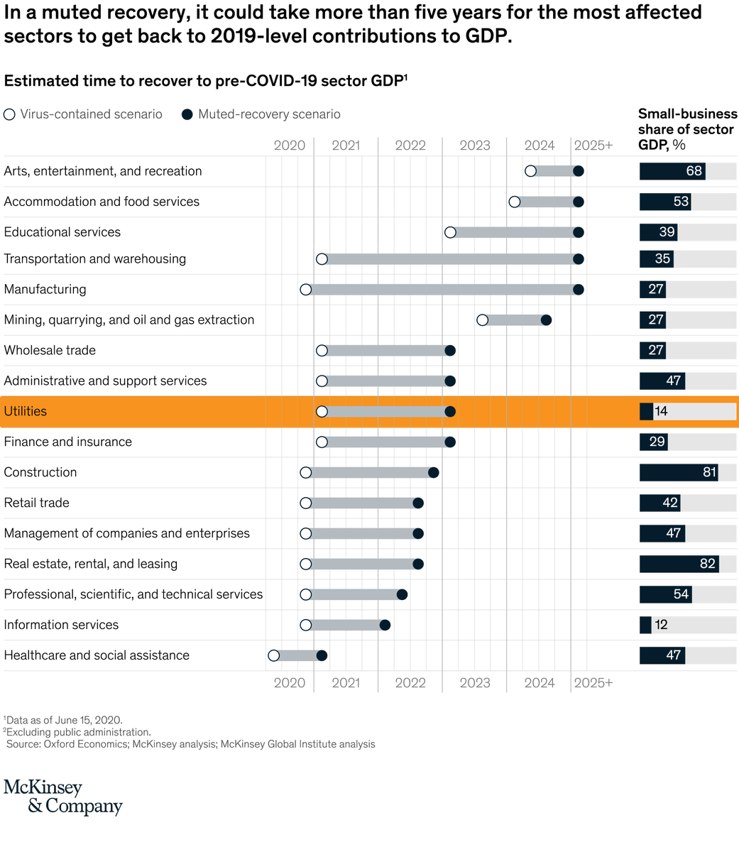 Brooks Utility tweet media