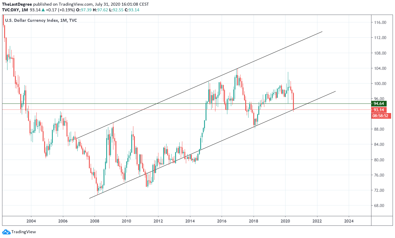 Pineapple Pajama Trader silversqueeze (PinyaPJTrader) / Twitter