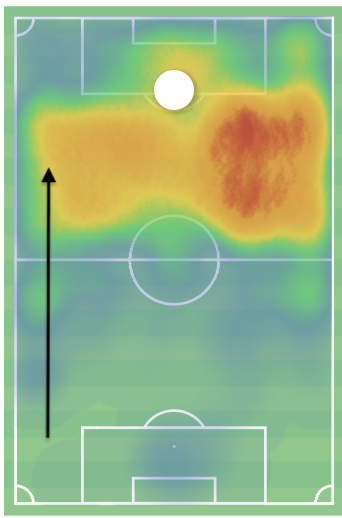  test: A tall (6’2”), sturdy built, predominantly R footed forward who has excellent mobility. Dykes has also shown that he has a good turn of pace & the ability/confidence to use his weaker L foot when the opportunity presents. A real all-rounder who links well in transition.