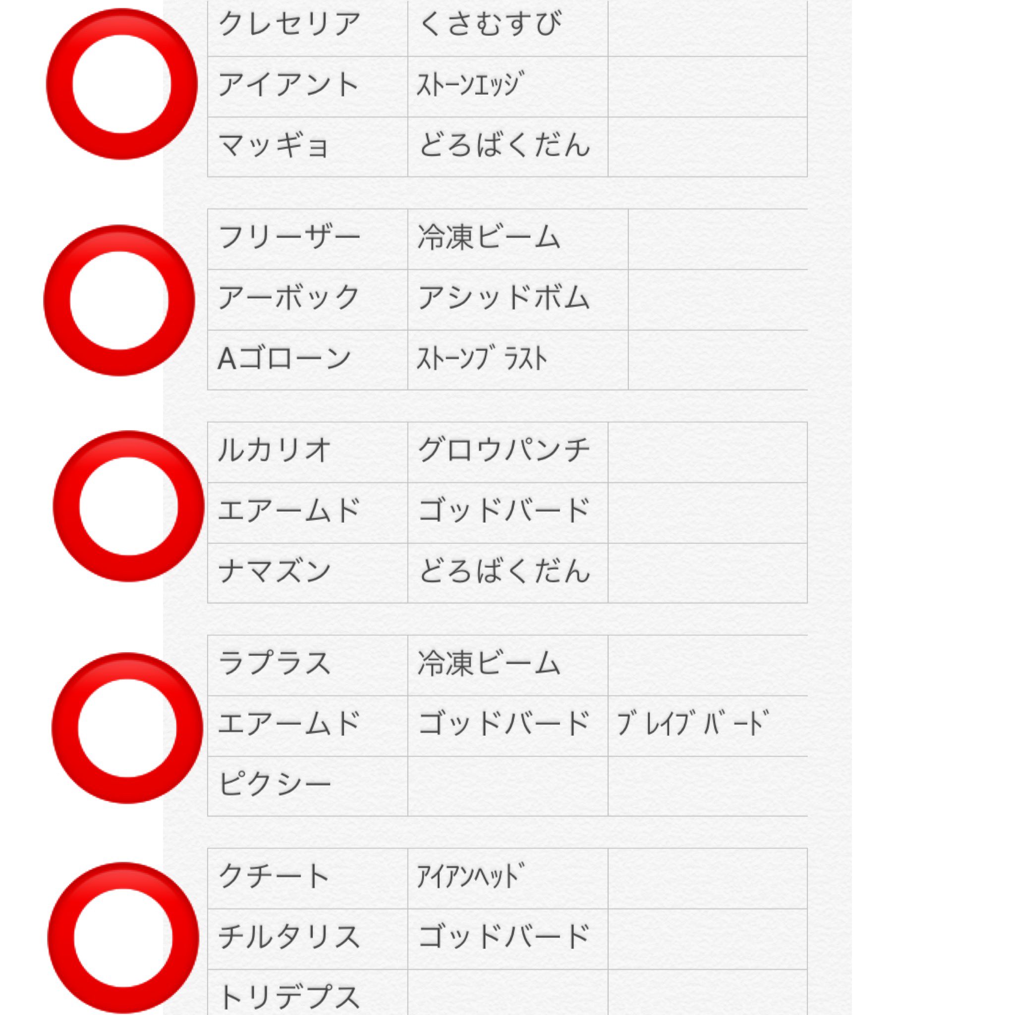 ぼん助 本日から私もgoバトルリーグ シーズン3に参戦しました 4勝1敗での好スタート 2戦目の負けはサワムラーのグロウパンチにつられて2回もシールドを消耗させられてしまった為です 相手の作戦に引っかかってしまいました ポケモンgo Pokemongo