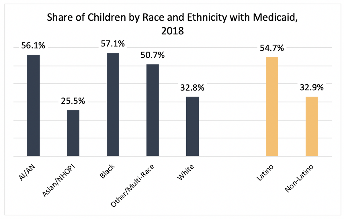 Georgetown Center for Children and Families tweet media