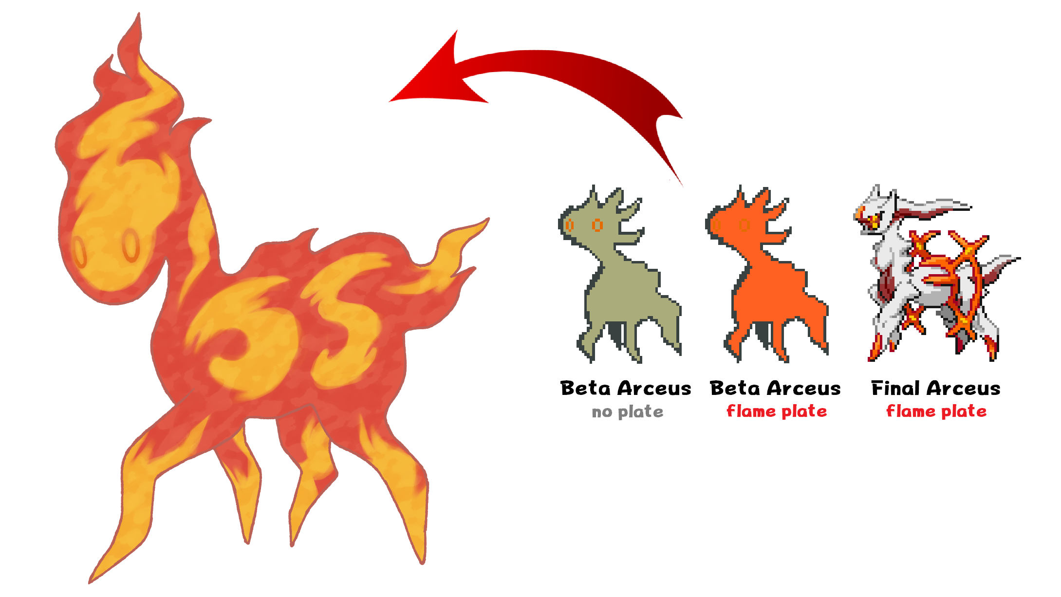 Dr Lava S Lost Pokemon Beta Arceus Flame Plate Arceus Placeholder Sprite In The Gen 4 Leak Got Lots Of Attention But Some Folks Didn T Realize The Leak Included 17 Alternate