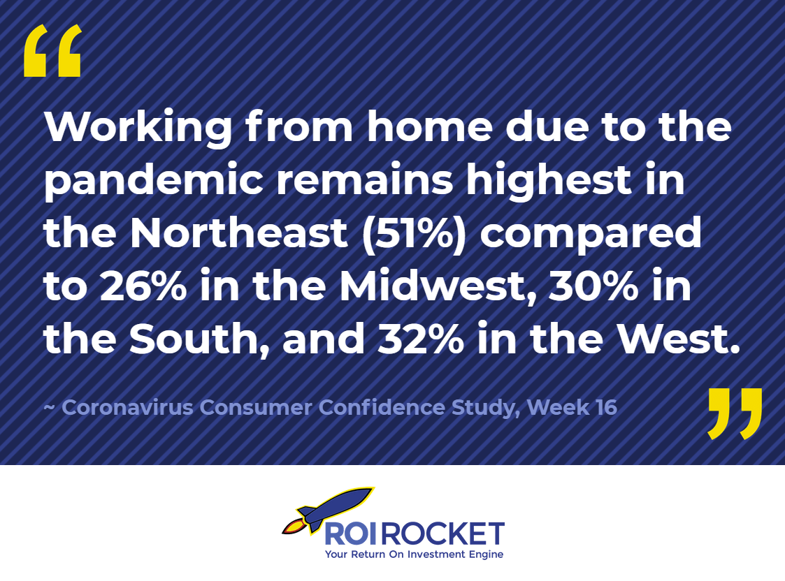 ROIRocket's tweet photo. With the recent #COVID case spikes, are you at your workplace or working from home? Read more insights in our latest report: https://t.co/ifelF9dTF2

---
#Coronavirus #MarketResearch #Research #SurveyResearch #Insights #Data #Analytics #Actionable #Intelligence #ROIRocket https://t.co/jdTMsGXVTh