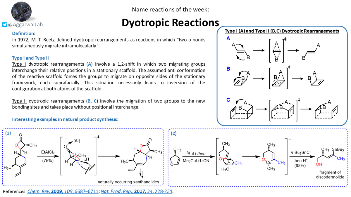 This week we had a look at Dyotropic reactions for our  #NamedReactionoftheWeek - mechanistically interesting intramolecular rearrangement processes.