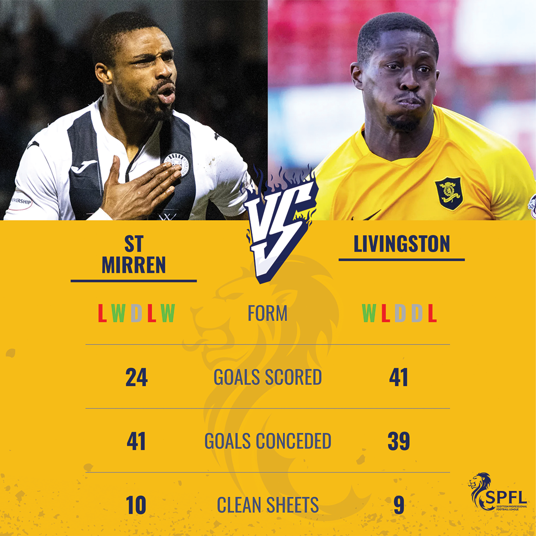 spfl's tweet image. 👀 Here are some H2H stats ahead of #STMLIV...

#SPFL