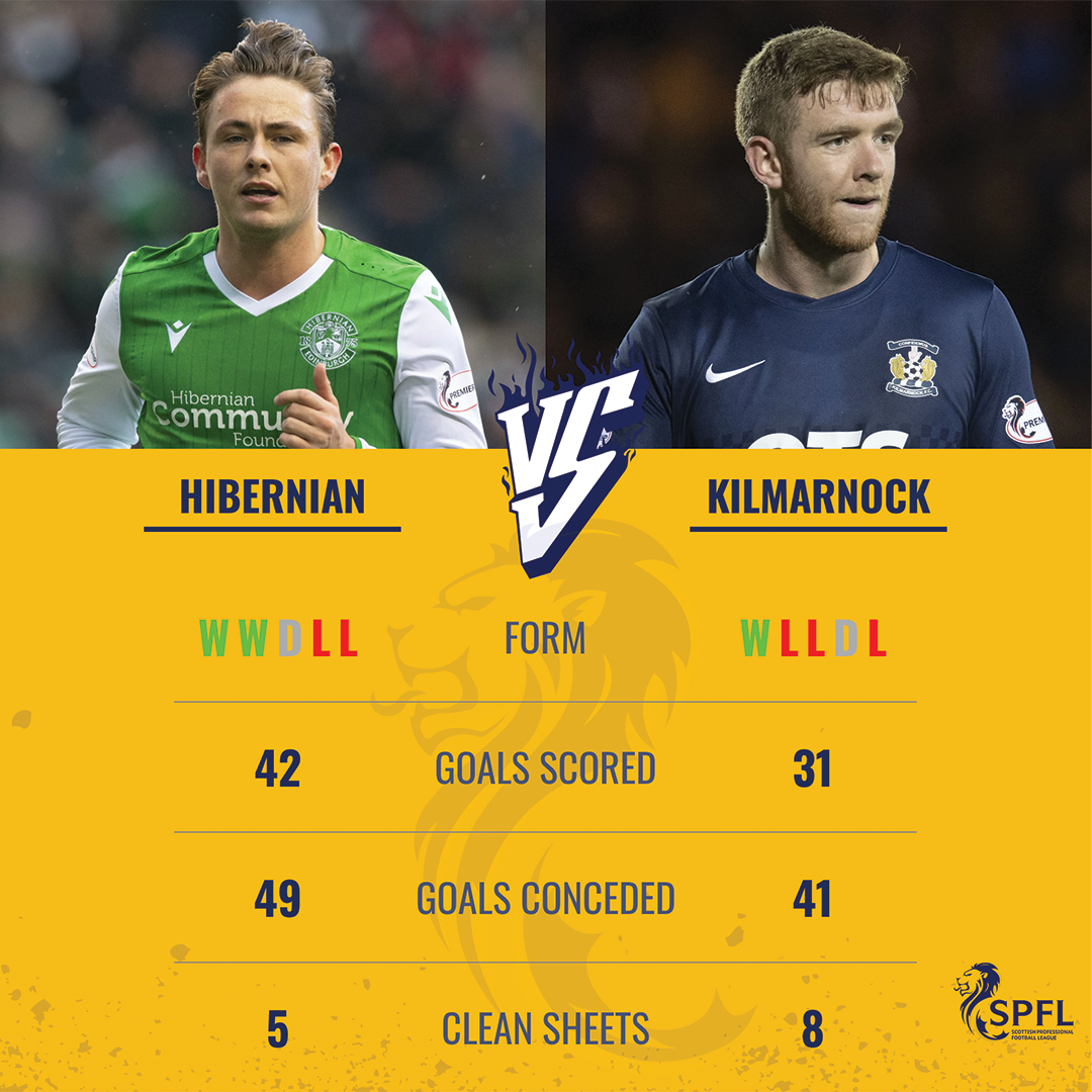 spfl's tweet photo. π Here are some H2H stats ahead of #HIBKIL...
#SPFL https://t.co/9Bj4A3l5E6