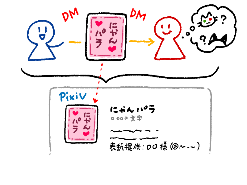 お遊びなのでゆる～く。書いたり書かなかったり。期待しないでほしい…!1件も来なかったら、まぁそれはそれで!DM開放してるので質問や提供はそちらへ～ 