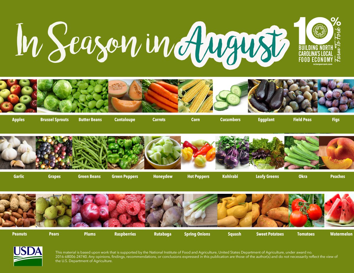 NC10Percent's tweet photo. Hard to believe that tomorrow’s the first day of August! Wondering what’s in season this coming month? Check out this easy guide (available at https://t.co/jrnTHqz598 as a downloadable PDF) and keep it handy to help you #eatlocal in August! https://t.co/GSGHVIBw4e