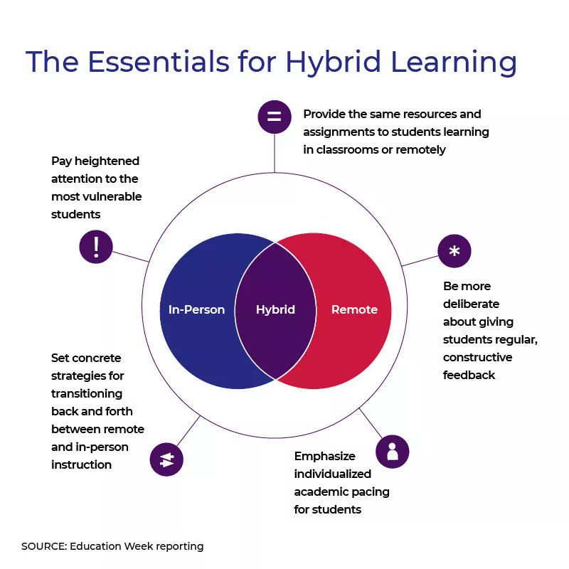 Kevin Bushweller (@kbushweller) on Twitter photo How do you plan during very uncertain times? The answer is scenario building. Take a look at some scenario building <a href="/educationweek/">Education Week</a> is doing for K-12 schools around hybrid and remote learning #remotelearning edweek.org/ew/articles/20… How do you plan during very uncertain times? The answer is scenario building. Take a look at some scenario building <a href="/educationweek/">Education Week</a> is doing for K-12 schools around hybrid and remote learning #remotelearning edweek.org/ew/articles/20…