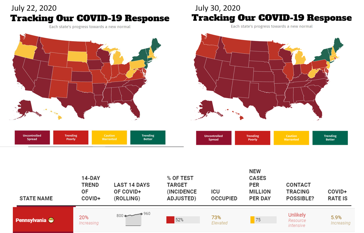As universities keep chugging to reopen, here is what has been happening in PA lately. I don't know how we can safely open schools right now.

(*acknowledgement that schools are critical resources for some students, staff etc. This country should be able to do better by them).