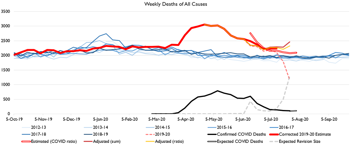 Illinois graaaadually approaching normalcy.
