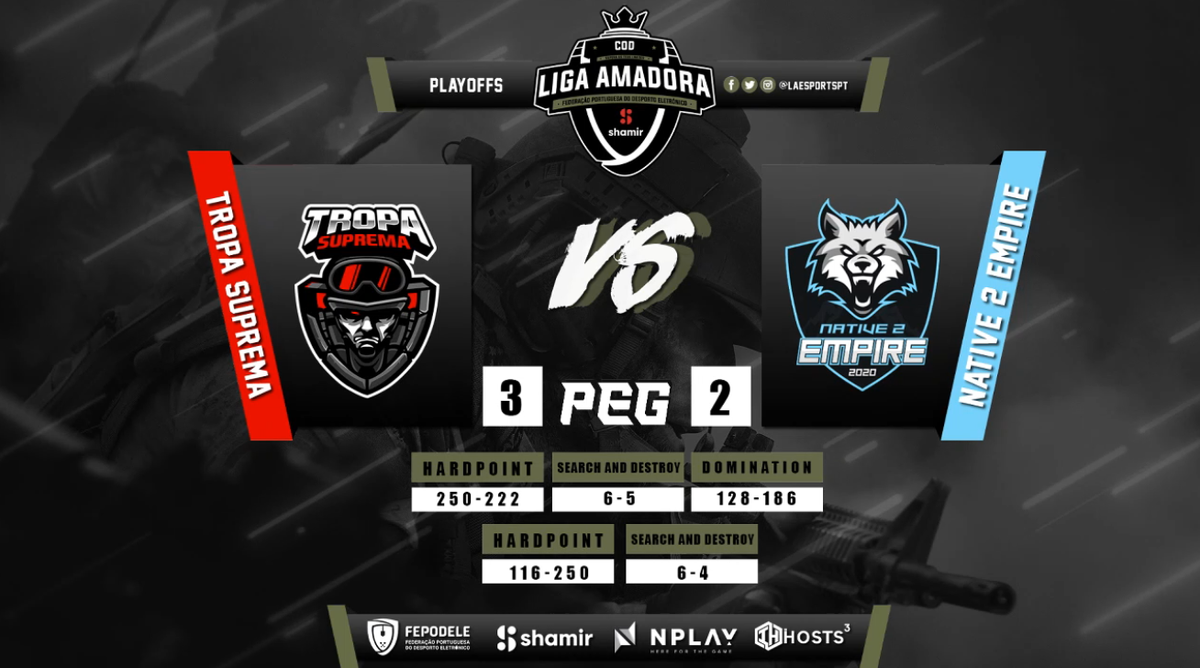 LAESPORTSPT's tweet photo. Encontro muito bem disputado entre @TropaSuprema e @TheOfficialN2E! O @TropaSuprema leva a melhor e está na final da Shamir @LAESPORTSPT by @fepodele de @CallofDuty!

#LACOD https://t.co/OAJ7a2xjn3