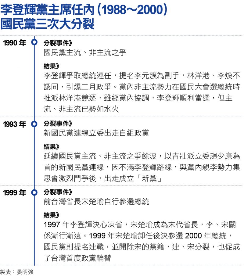 他的功绩是台湾后继者无法超越的，他的争议则是仁智互见而无法调和的。 最后，用他认定的薪火传人，台湾民众党主席柯文哲的悼词结束：“我认为，李登辉总统在台湾历史上最大的贡献，就是让台湾走向一条没有办法回头的民主之路。我也深信，李总统对台湾历史最大的影响，是重新塑造了台湾的民族性。”