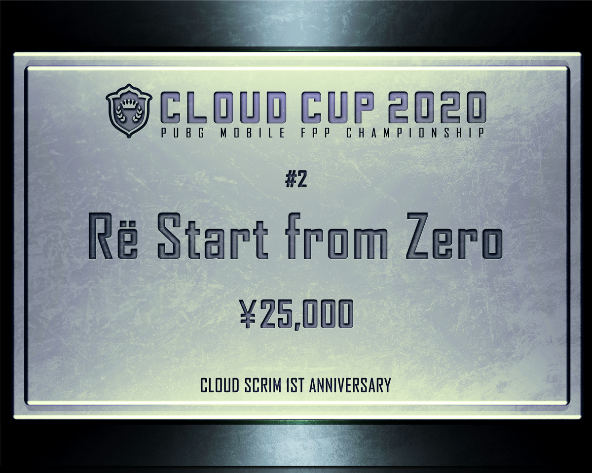 PubgmCloud's tweet photo. CLOUD CUP 2020 終了しました！

見事優勝し152チームの頂点に立ったのは「J」！おめでとうございます！

そして2位-REZ、3位Qxという結果になりました

1ヵ月という長い期間でしたがご参加された皆さんお疲れ様でした！
熱い試合を見せて頂き有難うございました！

#CLOUDCUP2020
#クラウドカップ2020 https://t.co/s5RByQ3nYr