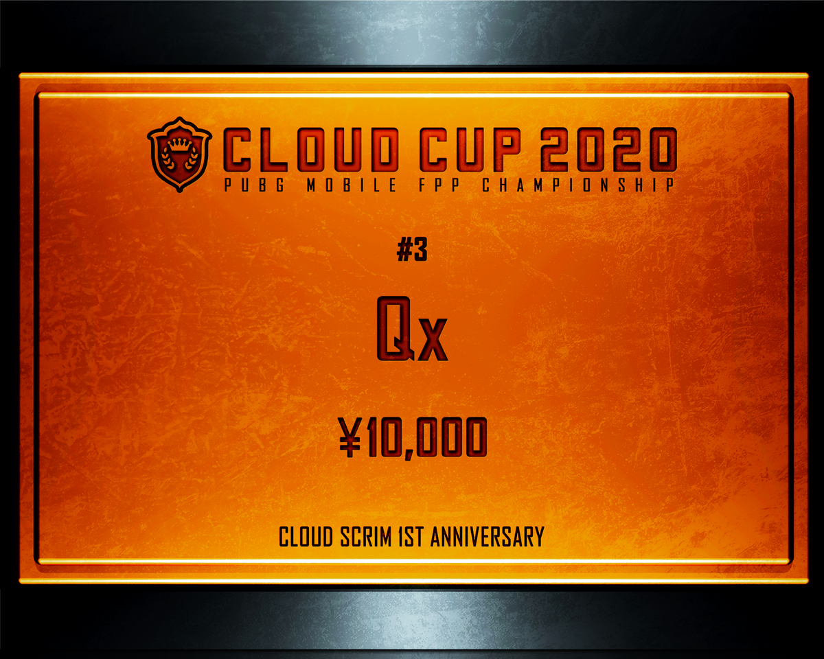 PubgmCloud's tweet photo. CLOUD CUP 2020 終了しました！

見事優勝し152チームの頂点に立ったのは「J」！おめでとうございます！

そして2位-REZ、3位Qxという結果になりました

1ヵ月という長い期間でしたがご参加された皆さんお疲れ様でした！
熱い試合を見せて頂き有難うございました！

#CLOUDCUP2020
#クラウドカップ2020 https://t.co/s5RByQ3nYr