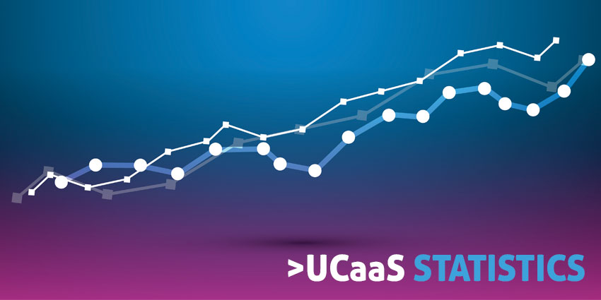 MrBatti's tweet photo. Great statistics on UCaaS and why more companies are moving toward a single platform that does everything. Ask me for a quote! https://t.co/pTZHTbtMLQ https://t.co/IoOWc4qSk8