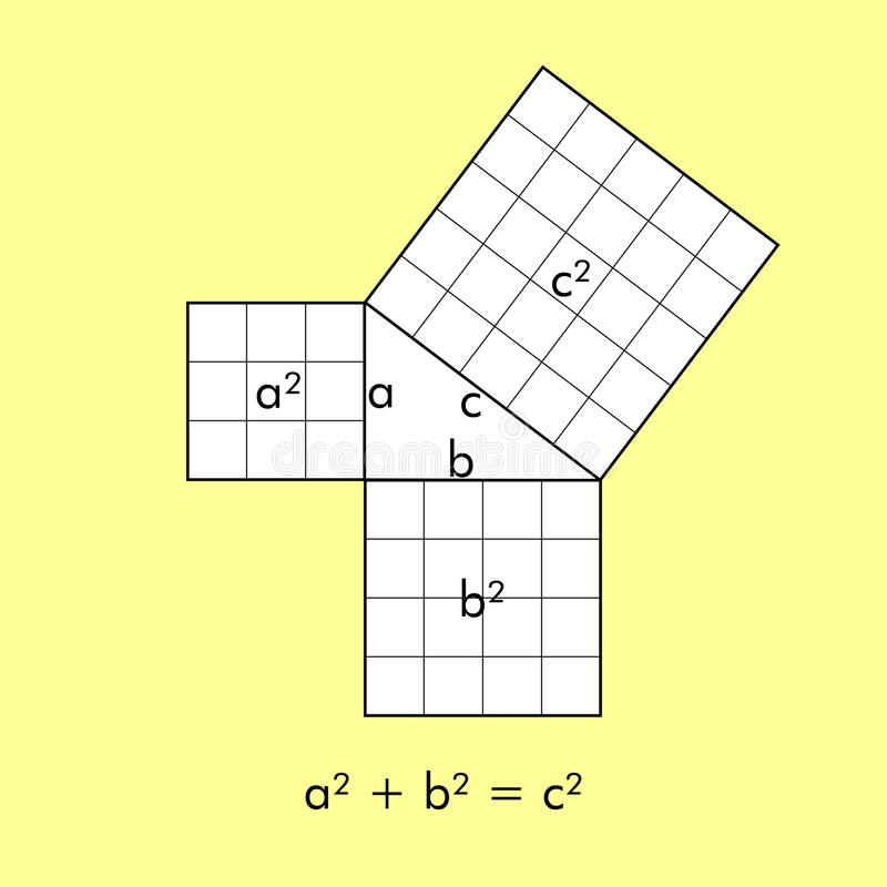 पाइथागोरस साध्य पाइथागोरस (ईपू ५७०-४९५) आफैंले सिद्ध गरेको भन्नेमा साँच्चिकै शंका छ । पछि युक्लिडले (लगभग ईपू ३००) तिर आफ्नो पुस्तक एलिमेण्टमा यसको प्रमाणहरु दिएका छन् । यो गणितको तथ्यको ज्ञान झन्नै २००० ईपू तिर बेबिलोनियनहरुलाई थाहा थियो भन्ने कुरा