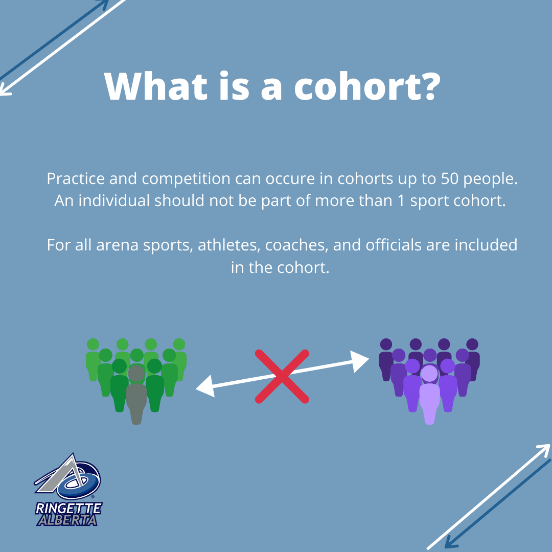 ringettealberta's tweet photo. A cohort is a group who cannot maintain physical distancing; a closed group who participate in the same sport or activity. 
Info on cohorts from the Government of Alberta can be found here : https://t.co/fmPC4pKhrv
#ringetteab https://t.co/WrUjH32UZ0