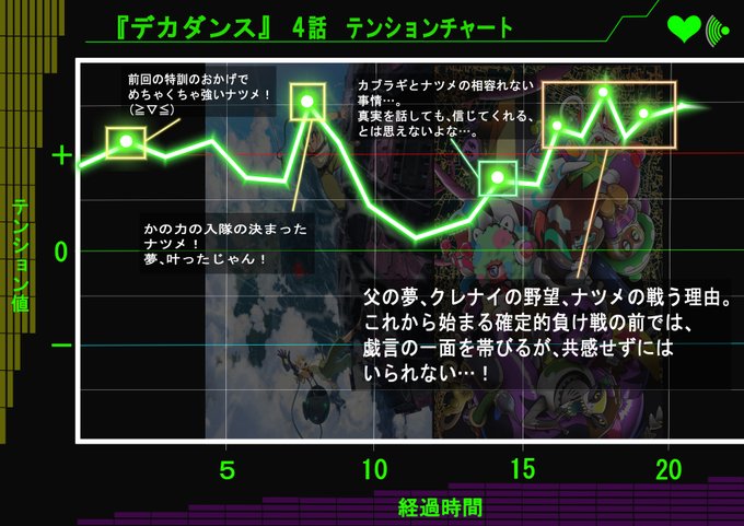 4話 高画質 のtwitterイラスト検索結果 古い順