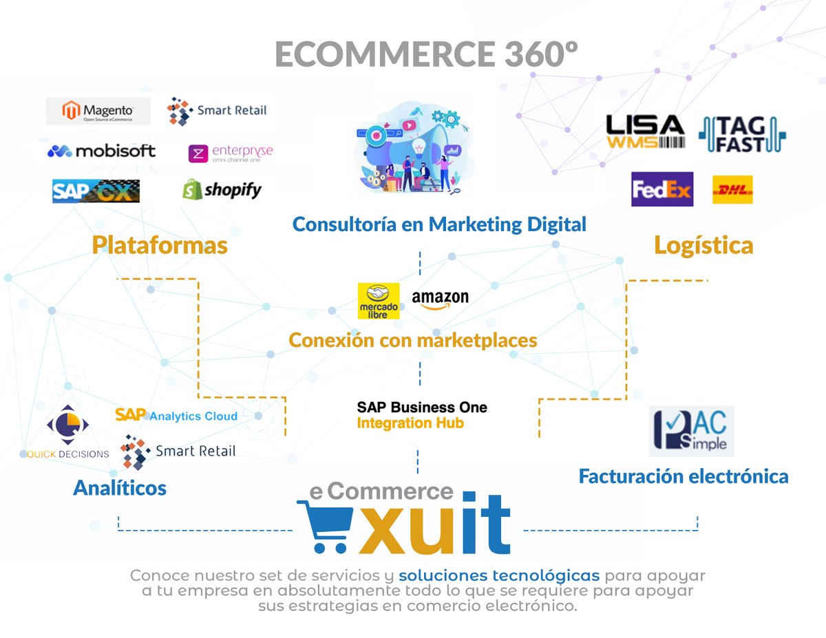 Xamai_SAP's tweet photo. ¡Xamai te pone a la mano todo para tu comercio electrónico!
¿Quieres saber más?
📞¡Llámanos!: (55) 1251 2717
📩Escríbenos: atencion.xamai@scanda.com.mx
#ecommerce #ecommerce360 https://t.co/vLAMxGvMC3