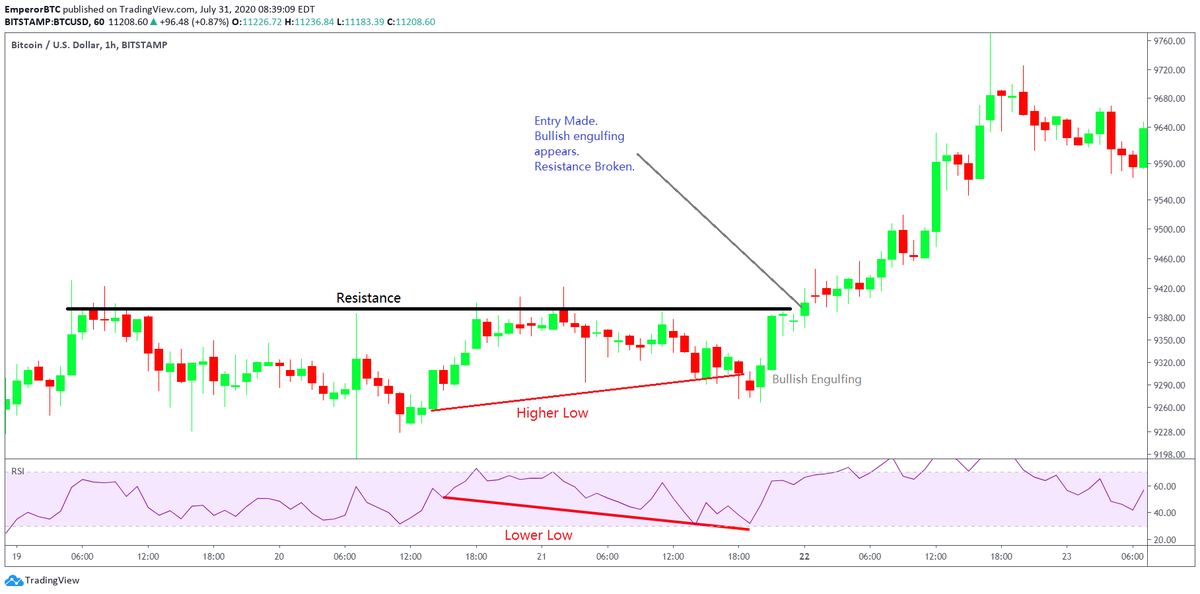 4. Hidden Bullish Divergence. (I don't trade it)-In a weird manner, the price increases, the momentum oscillator value decreases. This signifies that even at a reducing momentum, there is enough buying interest to push the price up. Explained with a trade setup below.