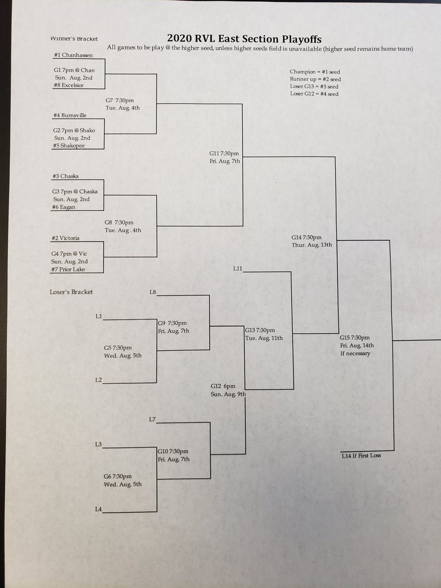 shakopeeindians's tweet photo. We will be hosting @BobcatsBaseball on Sunday night at 7 PM at The Joe...they will be the home team. #playoffs #section3b @MinnBaseball @RVLbaseball 
$5 admission for adults - kids free. Concession stand open. Be there 💙⚾️! https://t.co/dipcuRU5cP