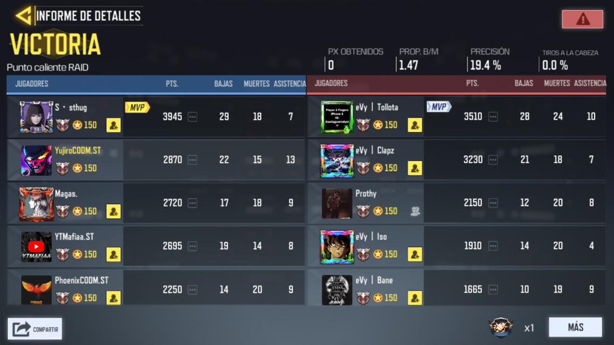 STH_Kod's tweet photo. Tengo el privilegio de dirigir al mejor equipo 🤯

@SiuatlanH para siempre 💪

#playfortheworld 
#GG 
#eSports 
#codm https://t.co/FAK5xYELw1