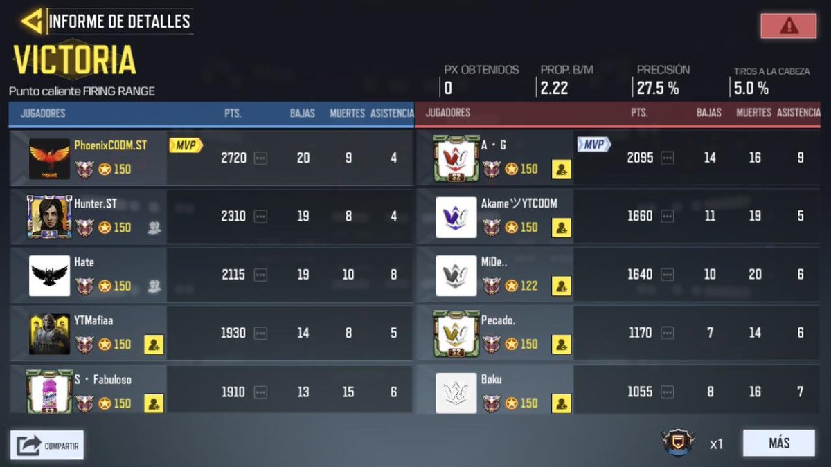 STH_Kod's tweet photo. Tengo el privilegio de dirigir al mejor equipo 🤯

@SiuatlanH para siempre 💪

#playfortheworld 
#GG 
#eSports 
#codm https://t.co/FAK5xYELw1