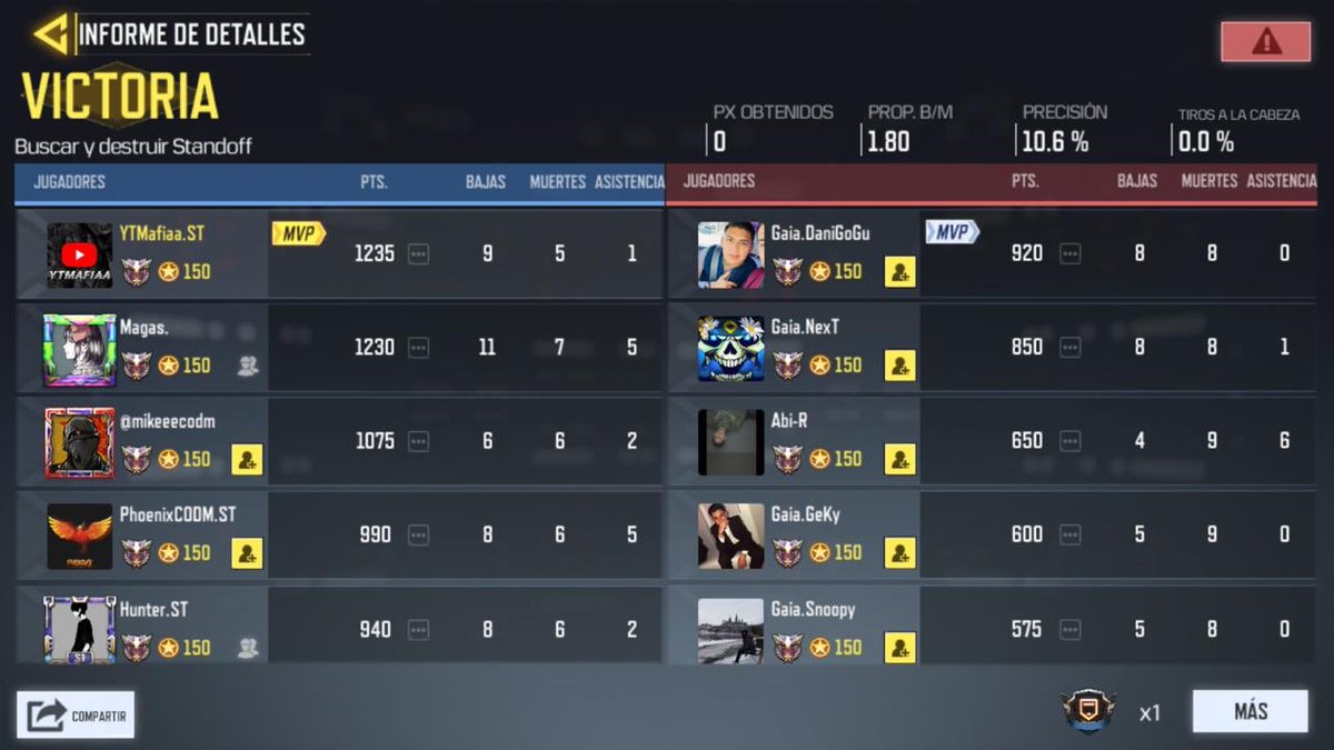 Tengo el privilegio de dirigir al mejor equipo 🤯

<a href="/SiuatlanH/">SiuatlanH Esports</a> para siempre 💪

#playfortheworld 
#GG 
#eSports 
#codm