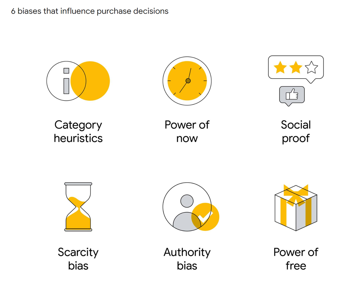 ecommerce (@ecommerce) on Twitter photo Google have put out a new 'playbook' on how to encourage purchases.
It's 98 pages long, but *this* is the key part. These are common ideas, but 'the 6' provides a useful framework for *any* ecommerce company.
In this thread we'll break each of them out, from the book. Google have put out a new 'playbook' on how to encourage purchases.
It's 98 pages long, but *this* is the key part. These are common ideas, but 'the 6' provides a useful framework for *any* ecommerce company.
In this thread we'll break each of them out, from the book.