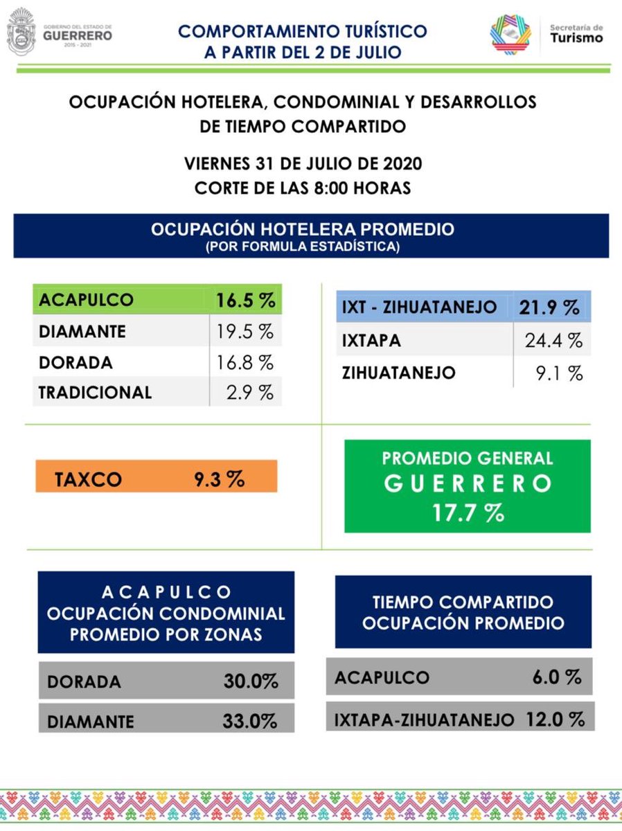 ERNESTO R. ESCALONA tweet media