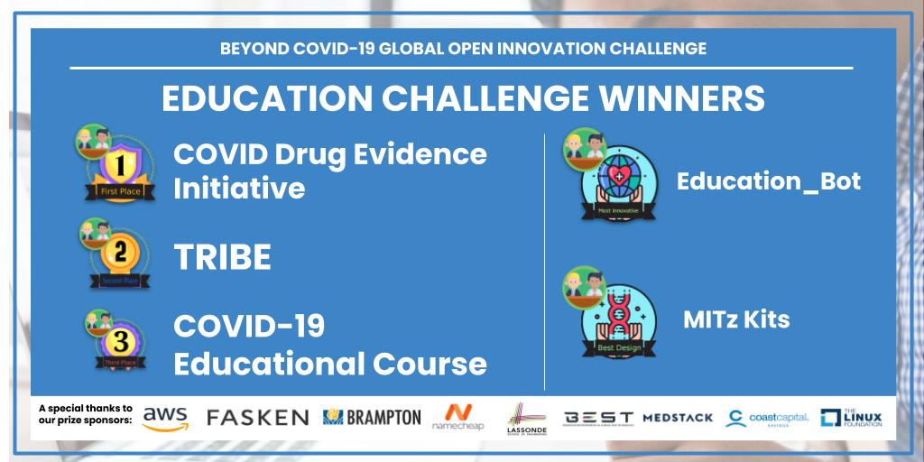#BeyondCovidChallenge Education Winners
1st: COVID Drug Evidence Initiative
2nd: TRIBE
3rd: COVID-19 Educational Course
Most Innovative: Education_Bot
Best Design: MITz Kits
preprlabs.org/challenges/bey…
<a href="/FaskenLaw/">FASKEN</a> <a href="/AWS/">Amazon Web Services</a> <a href="/Namecheap/">Namecheap.com</a> <a href="/best_lassonde/">BEST Lassonde</a> <a href="/MedStack/">MedStack, Inc.</a> <a href="/Coast_Capital/">Coast Capital</a> <a href="/CityBrampton/">City of Brampton</a>
