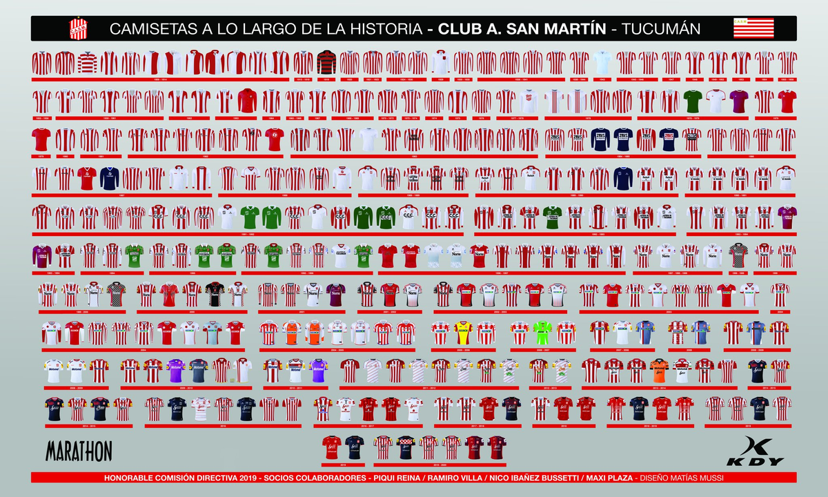 Excelente recopilación de todas las camisetas de la historia del <a href="/CASMOficial/">Club Atlético San Martín</a> 🟥⬜️

🖼️Esta gráfica, en forma de banner, fue presentada en el estadio del club para que la aprecien todos sus hinchas

Vía @RamiroCiruja10 (parte de @CasmHistoria )