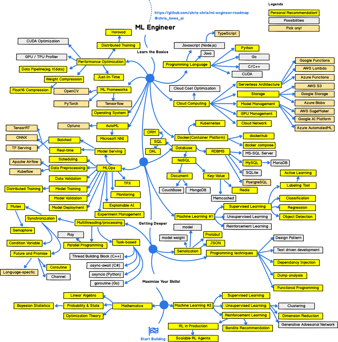 Andriy Burkov On Twitter This Chart Demonstrates A Potential Machine andriy-burkov-on-twitter-this-chart-demonstrates-a-potential-machine