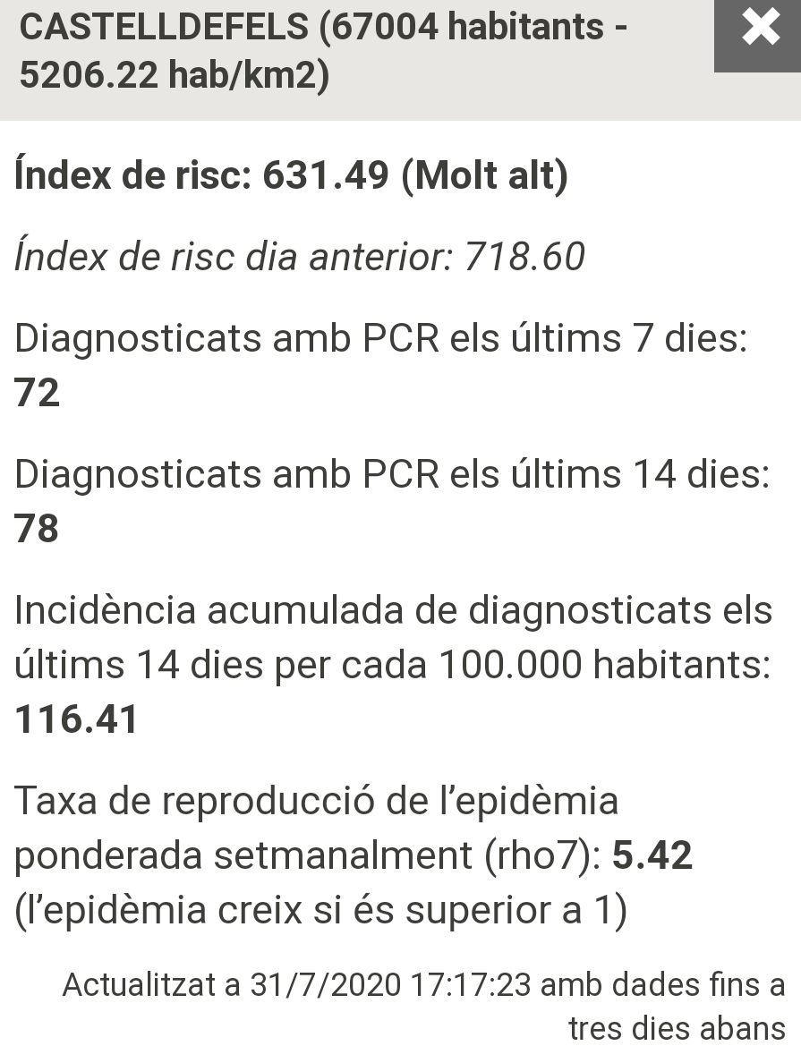 CastellAlDia's tweet photo. Índex de risc de brot de #COVID19 per municipis
https://t.co/67WpQTagsQ

Gràfic via @tv3cat seguint el sistema de càlcul utilitzat pel grup de Recerca BIOCOM-SC de la UPC i amb dades del portal Dades Obertes de la Generalitat de Catalunya. https://t.co/szOabd62XO
