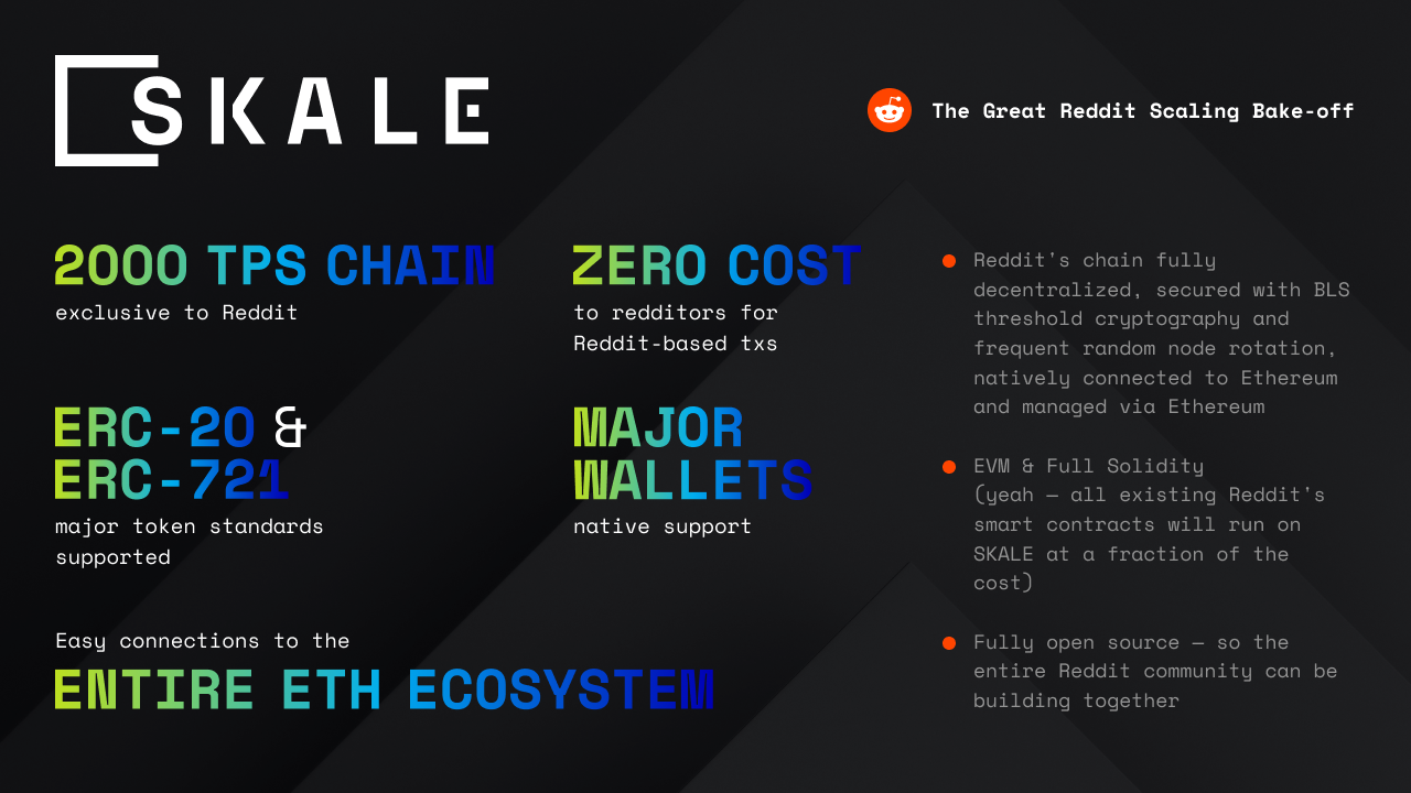 Skale Network On Twitter Skale Enters The Great Reddit Scaling Bake Off Reddit Gets 7 2 Mln Txs Per Hour Redditors Pay Zero Frictionless Ux On Web3 Yes Decentralized Reddit Specific Skale Network On Twitter Skale Enters The Great Reddit Scaling Bake Off Reddit Gets 7 2 Mln Txs Per Hour Redditors Pay Zero Frictionless Ux On Web3 Yes Decentralized Reddit Specific