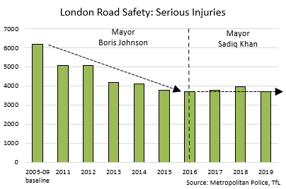 The  @LondonAssembly is failing to hold the Mayor and TfL to account (and the London press has done no better). It's not just bus drivers during Covid-19 who suffer: it's a 24/7/365 problem for all of us. Next time you see  @SadiqKhan talking about  #VisionZero, remember this. 9/9