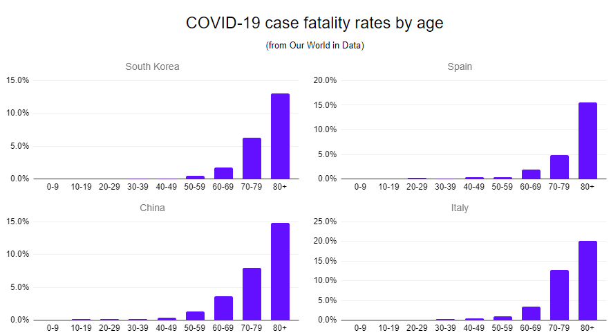 0/ The search for COVID-19 therapies should revolve around a single question that’s staring us right in the face, and we’re mostly ignoring it: