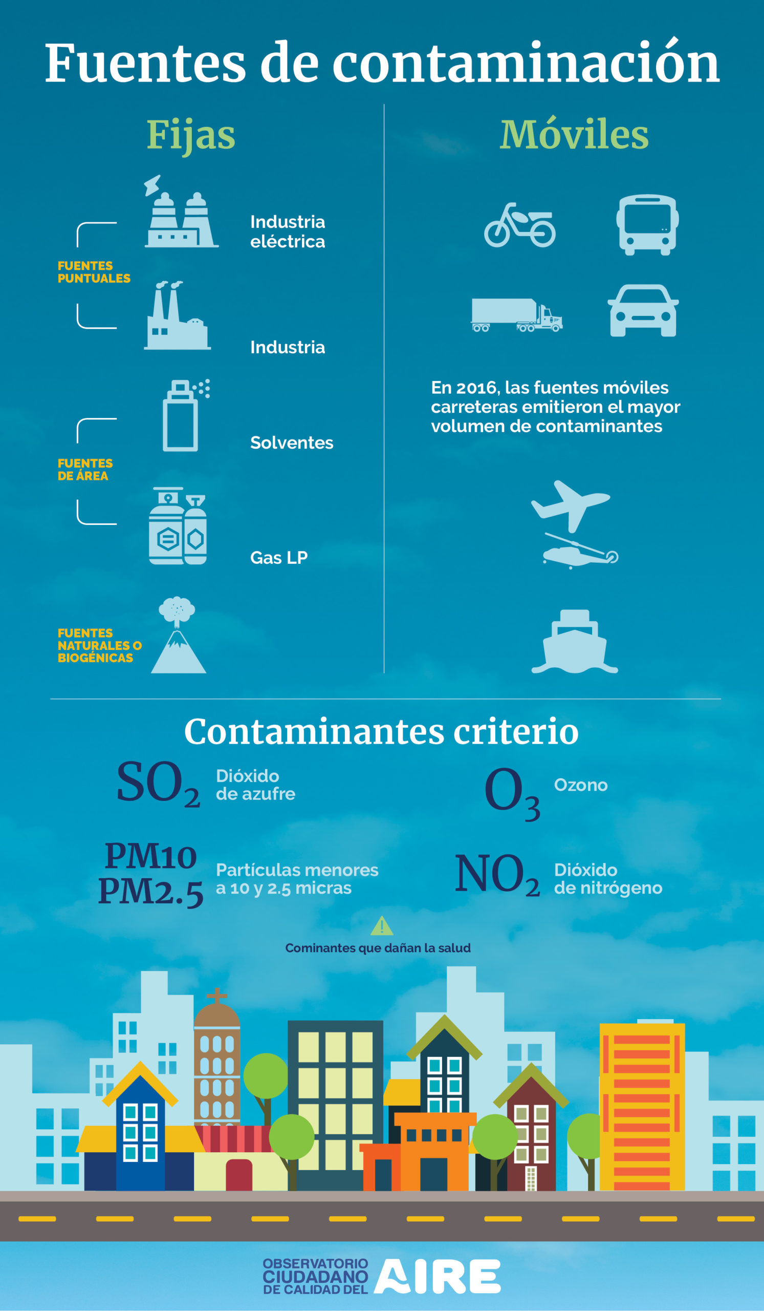 Península Tanga estrecha forma Poder del Consumidor on Twitter: "¿Cuáles son las principales fuentes de  contaminación del aire en el país? El @Obs_CalidaAire te explica:  https://t.co/8yDbgbWAIs" / Twitter