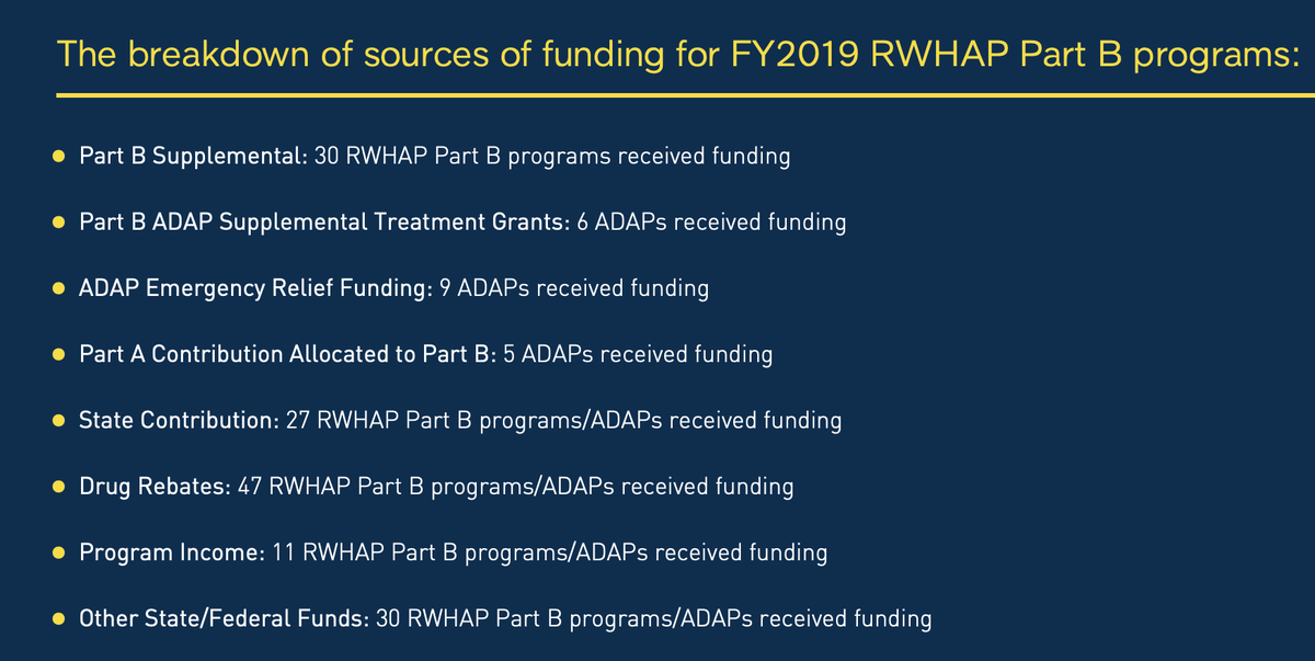 adapadvocacy's tweet photo. Read our latest blog, "NASTAD Releases 2020 Monitoring Project Annual Report" https://t.co/bZiSQba7fv https://t.co/upARxcVIEp