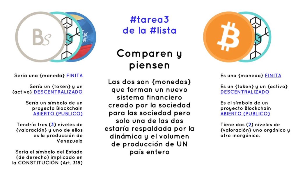 Eider_Torres's tweet photo. #31Jul La Clave es la tecnología #Blockchain, Token 👉#BolívarEnLaBlockchain, #Descentralizada, #Finita con recompensa en nodos maestros PoS, PoW al 1%, % dedicado al fondo de seguridad social #Preminado igual a la liquidez monetaria del momento #SolidaridadYUnión @NicolasMaduro https://t.co/AFXoS28JF2