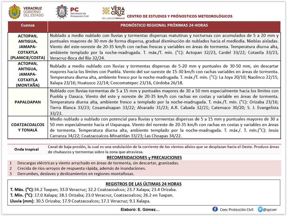 buzonveraboca's tweet photo. #NoticiaBV #ClimaBV Continuará la presencia de lluvias y tormentas dispersas en Veracruz, el ambiente templado a cálido y el viento moderado con rachas frescas 

Informacion completa 👉 https://t.co/jEuSnfkVD3

#Veracruz https://t.co/rR0cpHSBnD