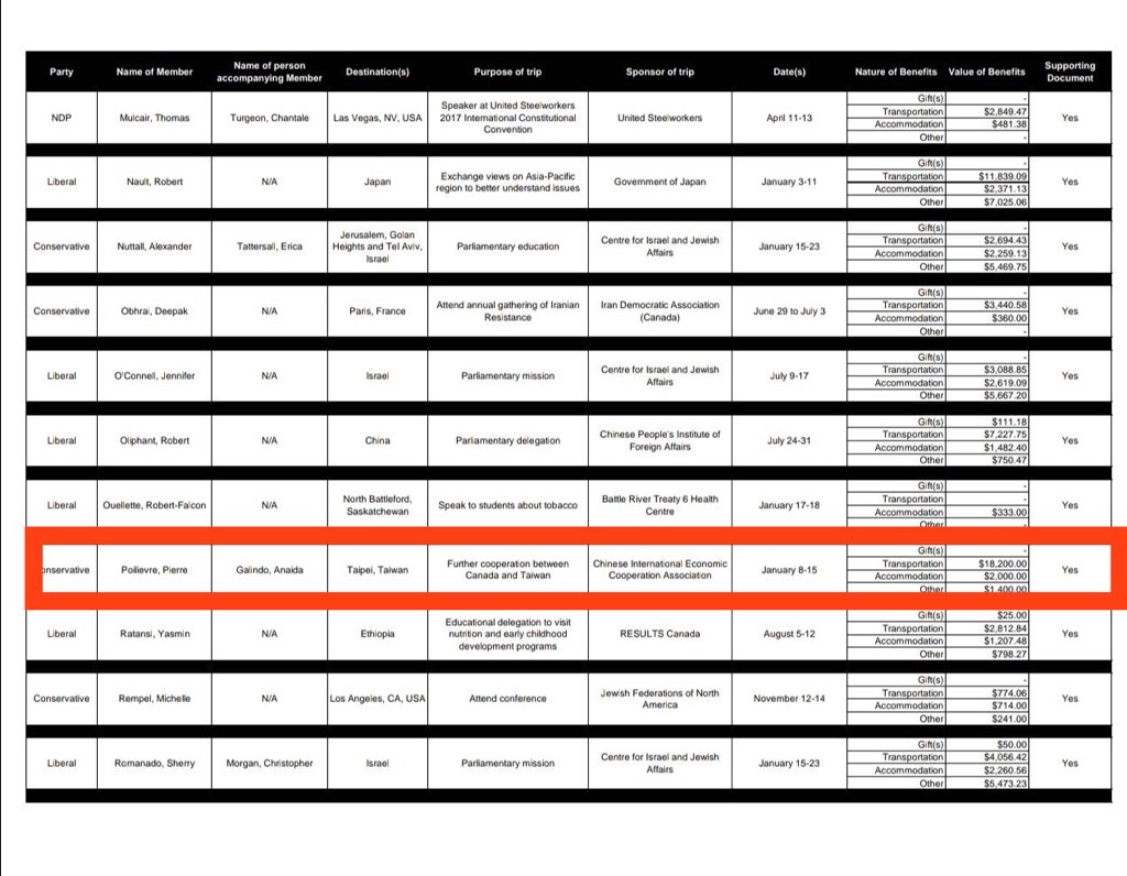 For added clarity, this $21,600 all expenses paid 7 day trip to Taiwan that  #PierrePoilievre was given by this lobbying group, was in 2017.  #cdnpoli