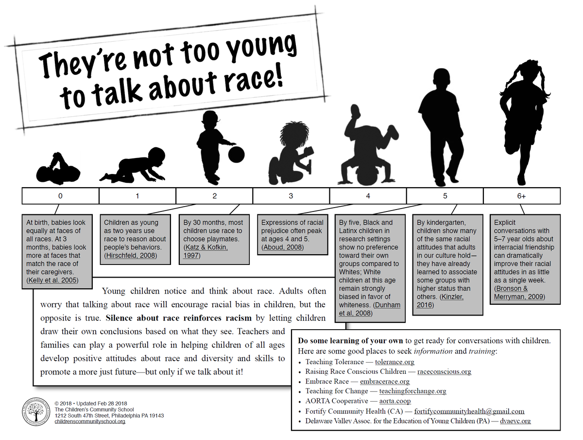 PlayRugbyUSA's tweet photo. Think that kids are too young to talk about/understand/experience racism? 🤔 Check out this infographic...and think again. #GoForwadFriday #RaisingAntiRacists https://t.co/DZrzd76oet