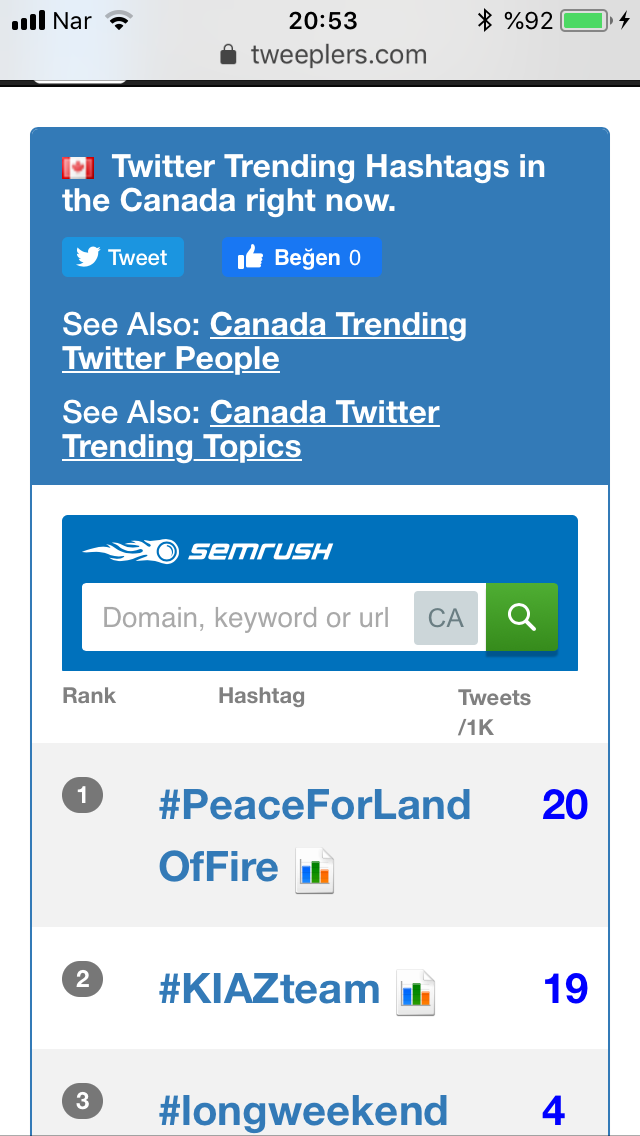 Kanada trendində 1-2 ci yerlərdəyik.
#PeaceForLandOfFire 
#KIAZteam